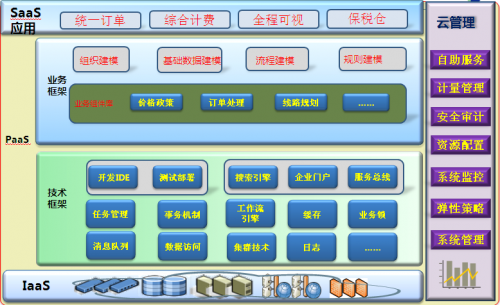 学习工业4.0，打造智慧医药健康产业生态链